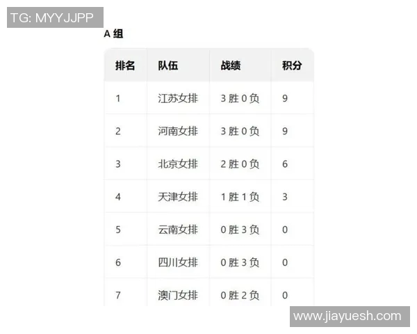 全运会积分榜更新上海足球队以78分稳居第一名