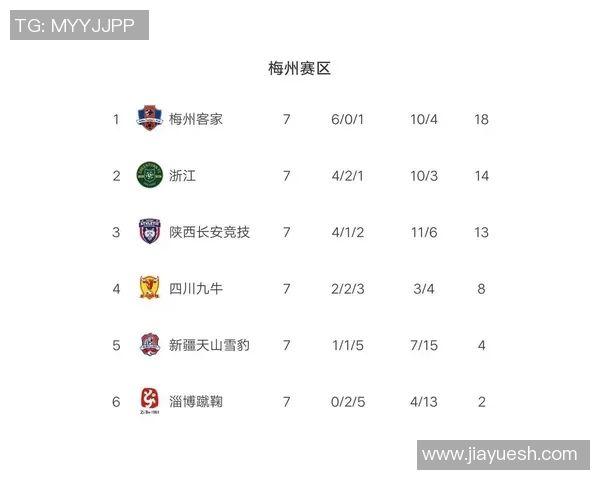 杭州网球队强势领跑联赛积分榜积60分展现夺冠实力