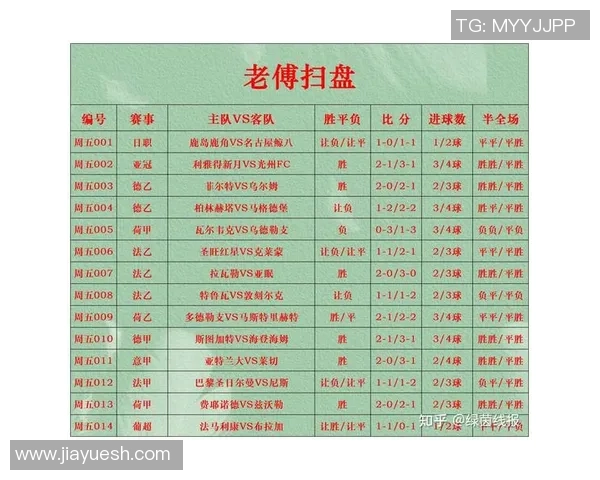 掌握足球竞猜技巧轻松猜对比赛结果的秘诀分享